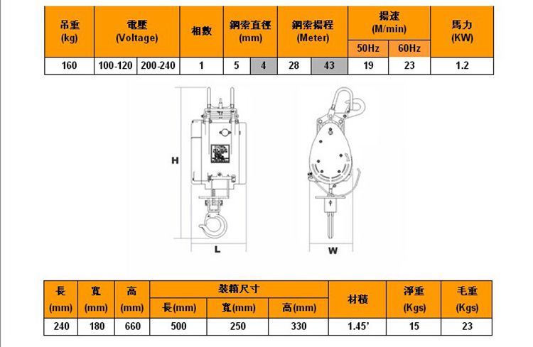 長沙博巨起重機(jī)械有限公司,長沙電動(dòng)葫蘆,長沙鋼絲繩,電子吊秤哪里的好